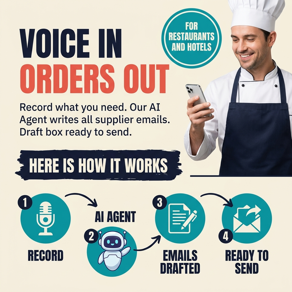 Automated Ordering